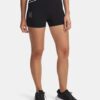 Run 96 3″ Shorts Run 96 3″ Shorts